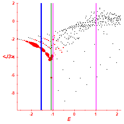 Peres lattice <J3>